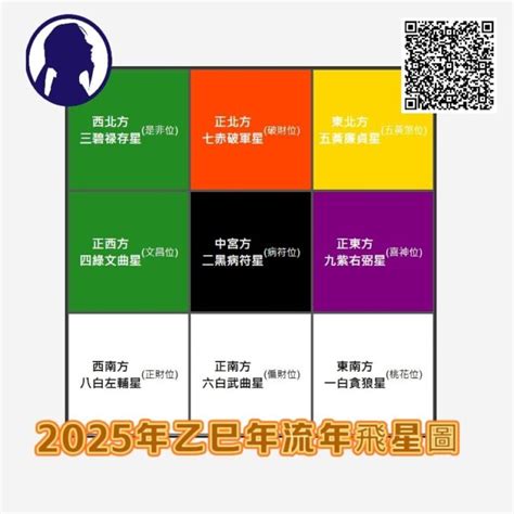 2025風水方位|想要行好運？2025風水方位及佈局不可不知！